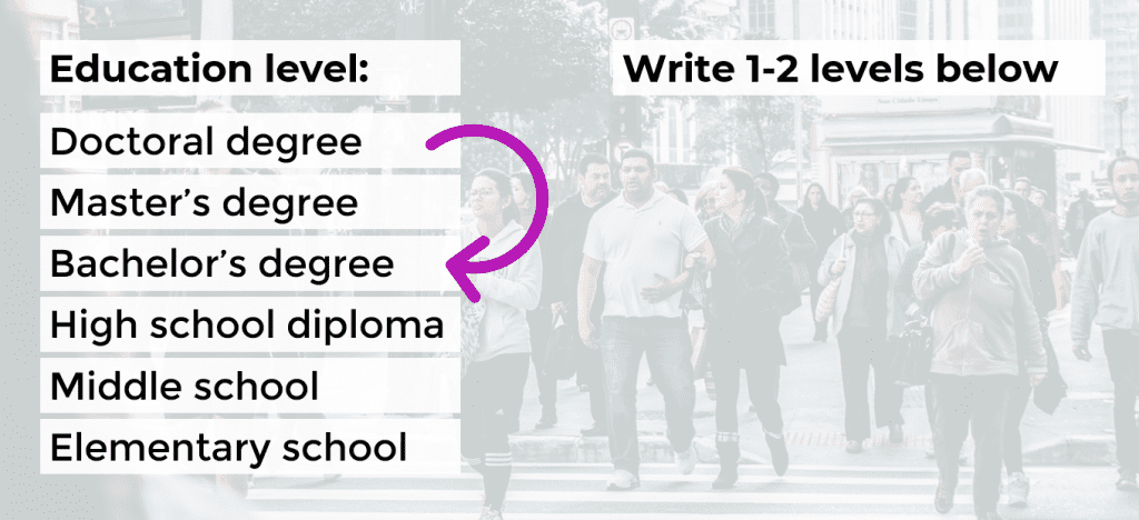 If I’m working on a technical report for a government agency, and I know that all the recipients have Doctoral degrees, then I write two levels below that—at a Bachelor's degree level. 