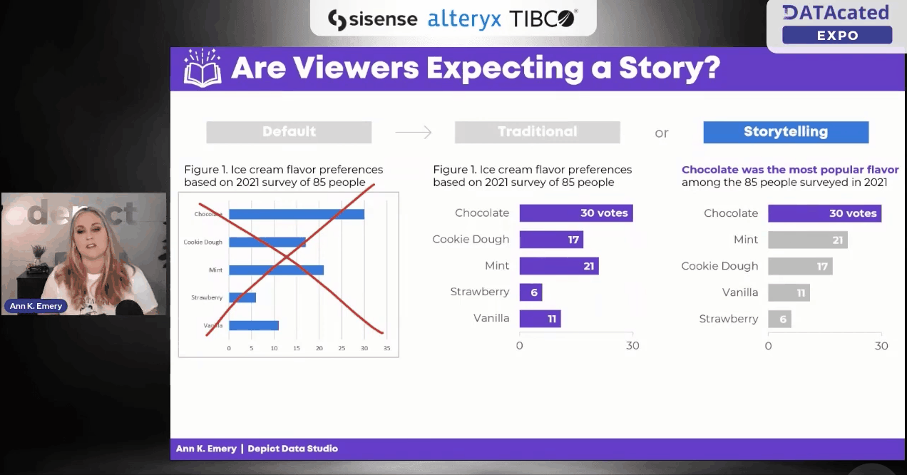 Ann K. Emery spoke about storytelling with data visualization at the DATAcated Expo.