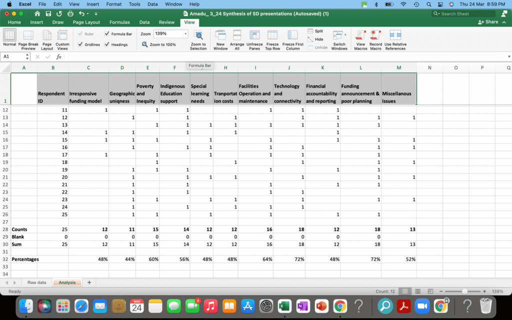 A screenshot of Amadu Sidi Bah's Excel spreadsheet that he created after reading 24 districts' reports.