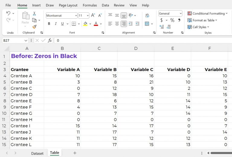 How to Use Gray Dashes Instead of Zeros in Tables Depict Data Studio
