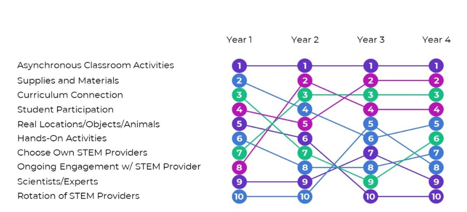 40+ Great Graphs You Can Make in Microsoft Excel | Depict Data Studio