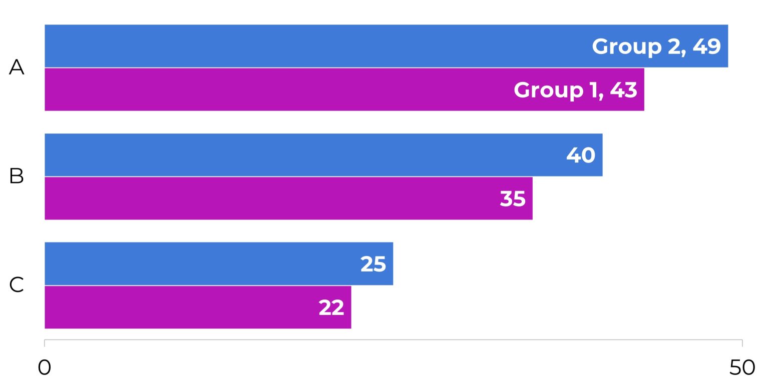 40+ Great Graphs You Can Make in Microsoft Excel Depict Data Studio
