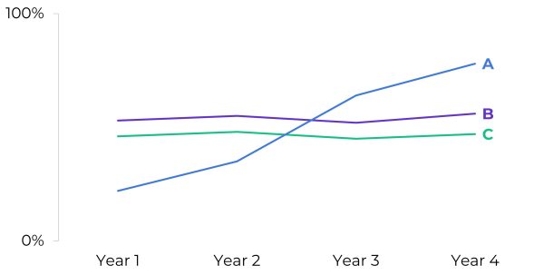 40+ Great Graphs You Can Make in Microsoft Excel | Depict Data Studio