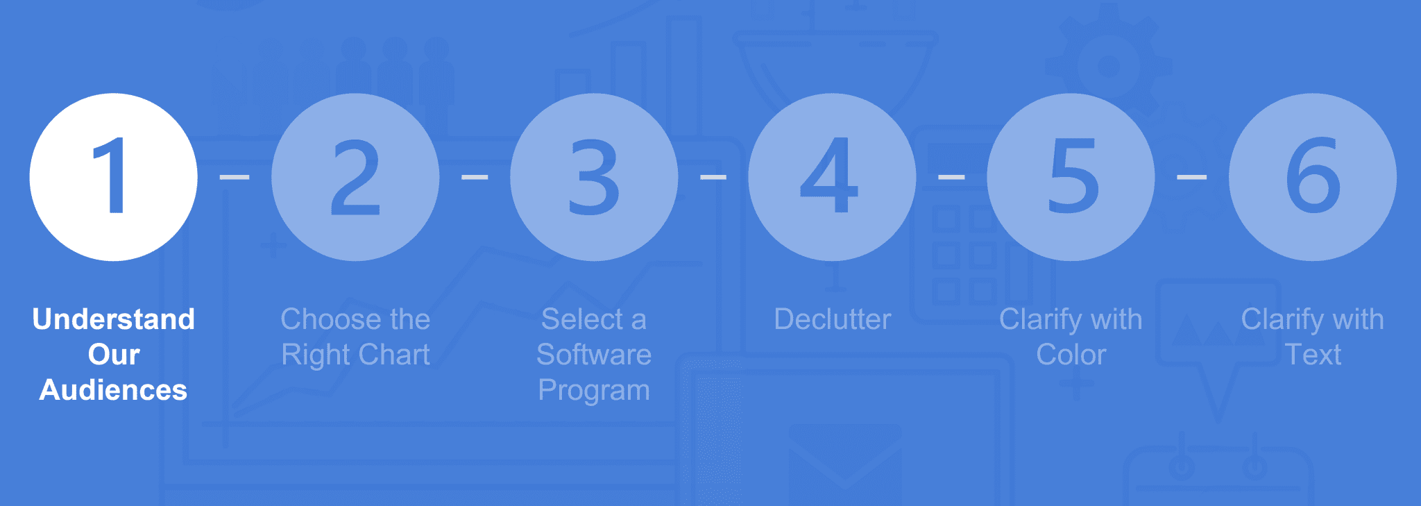 The Data Visualization Design Process: A Step-by-Step Guide for ...