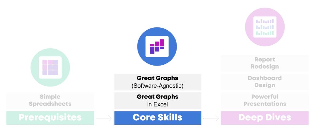 disaggregating with small multiples | depict data... My 6 Data Visualization Workshops: What's Covered in Each Class ...