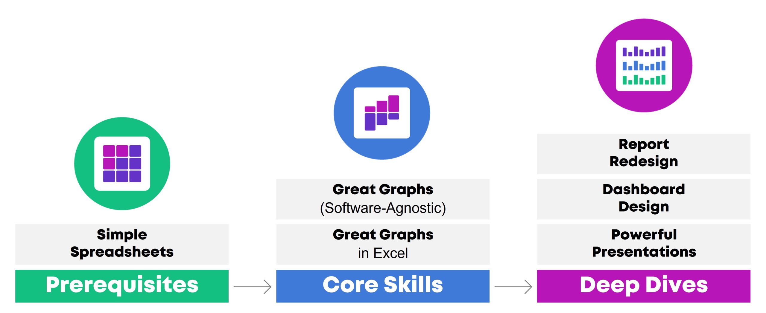 Analysing Data In Excel (3 Quick Methods) - Acuity Training