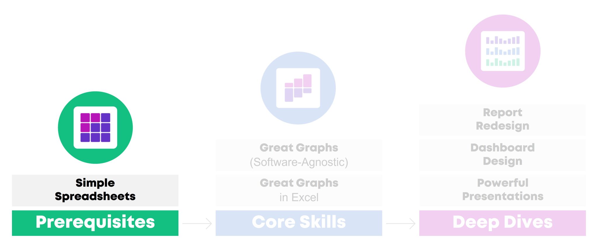 My 6 Data Visualization Workshops: What's Covered in Each Class ...