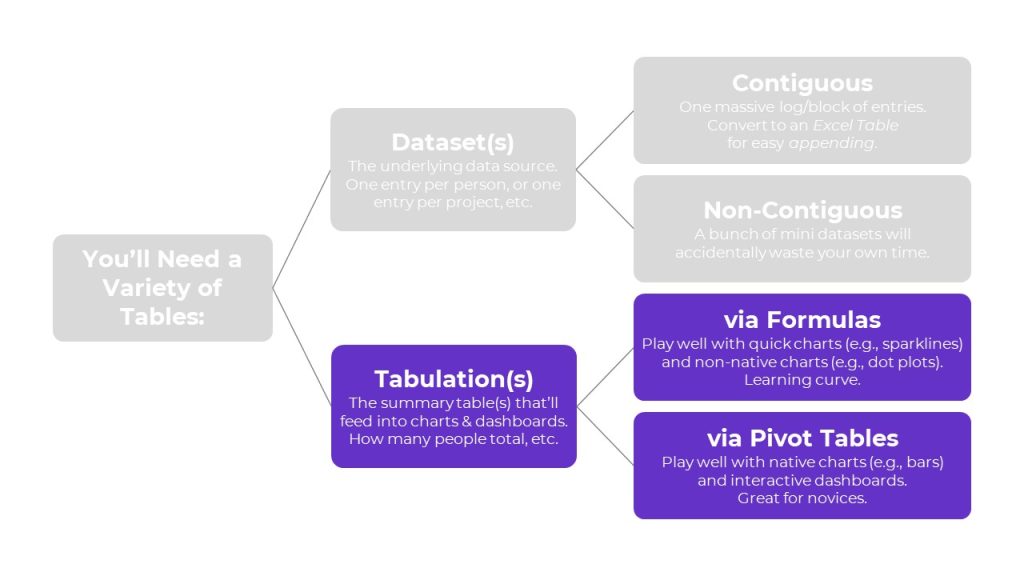 Two Types of Tabulations: Formulas vs. Pivot Tables | Depict Data Studio