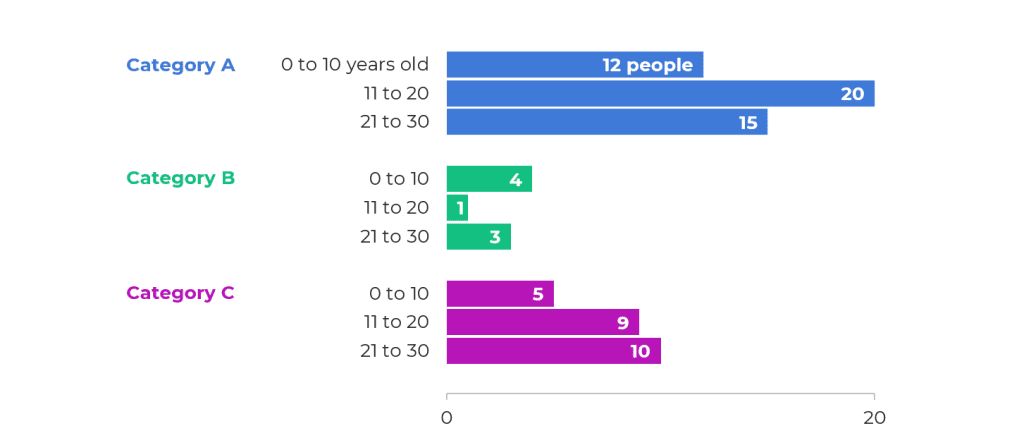 disaggregating with small multiples | depict data... How to Visualize Small n's with Icon Arrays | Depict Data Studio