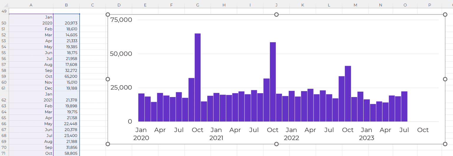 How to Visualize Multi-Year Patterns | Depict Data Studio