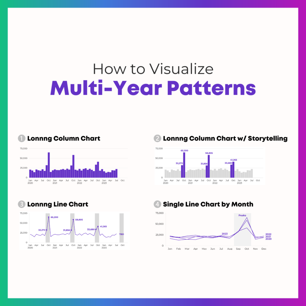 How to Visualize Multi-Year Patterns | Depict Data Studio