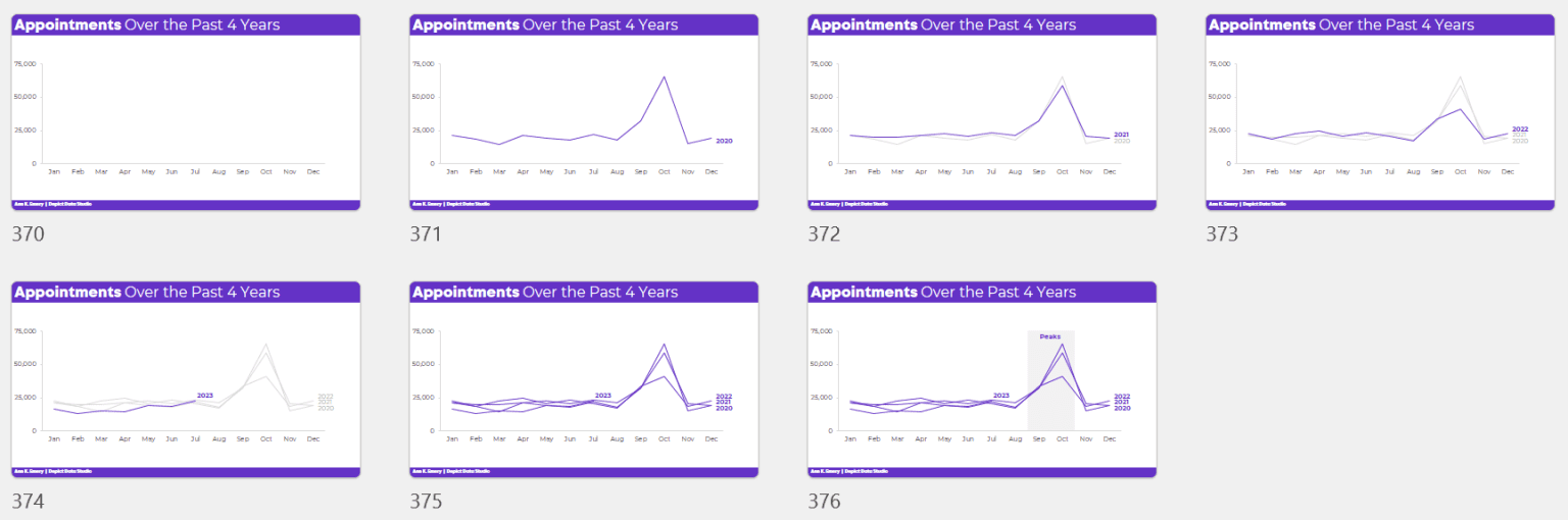 How to Visualize Multi-Year Patterns | Depict Data Studio