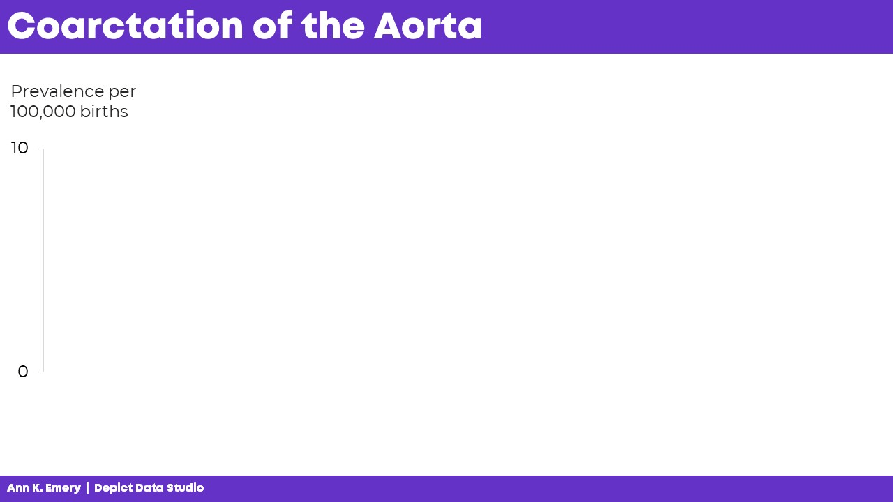 Ann K. Emery's looping GIF showing how to explain confidence intervals one slide at a time.