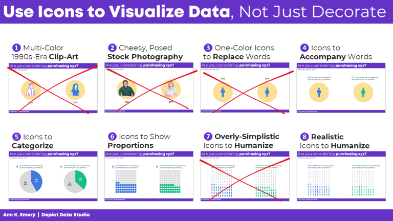 Use Icons to Visualize Data, Not Just Decorate | Depict Data Studio