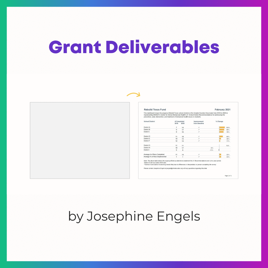 Ann K. Emery of Depict Data Studio shares dashboard examples from course participants.