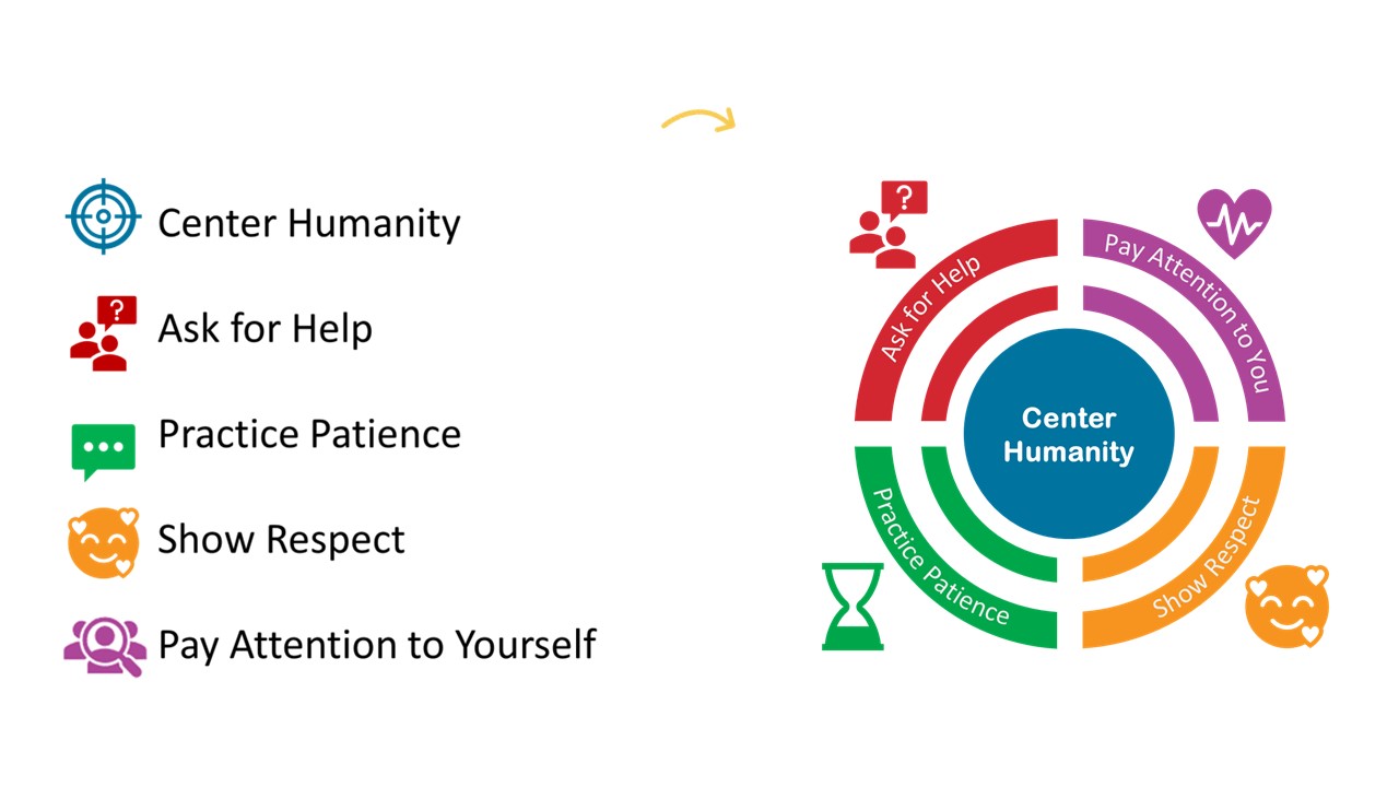 Unlocking Creativity Simple Steps For Non Designers To Build Powerful 