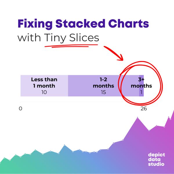 Tree Maps | Depict Data Studio