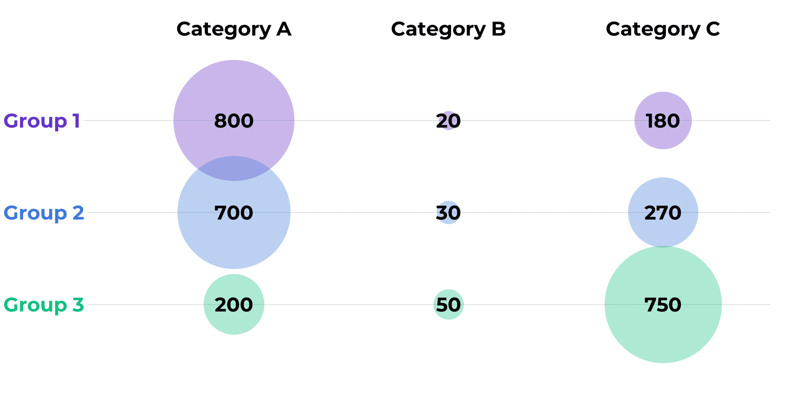 Ann K. Emery, data visualization and data storytelling