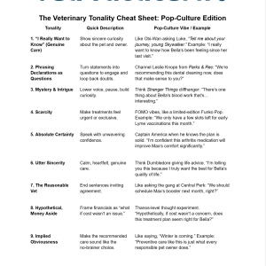 The Veterinary Tonality Cheat Sheet: Pop-Culture Edition